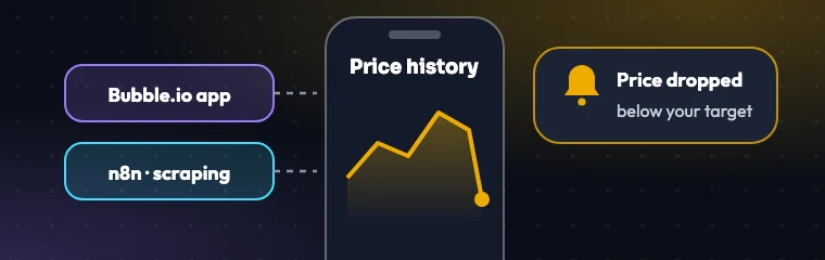 Price-history chart with a price-drop alert, built with a Bubble.io app and n8n scraping